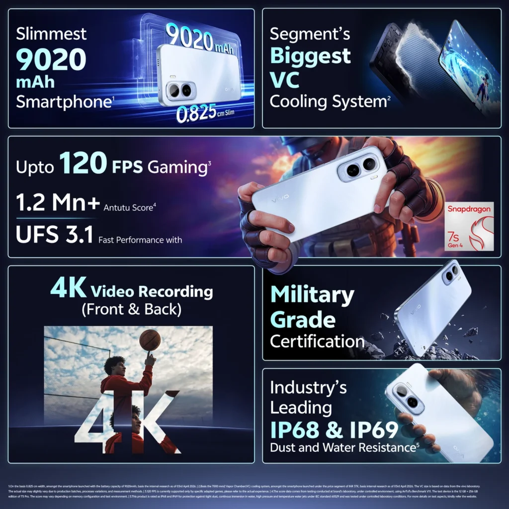 Vivo T5 Pro 5G 90W FlashCharge and Vapour Chamber Cooling.