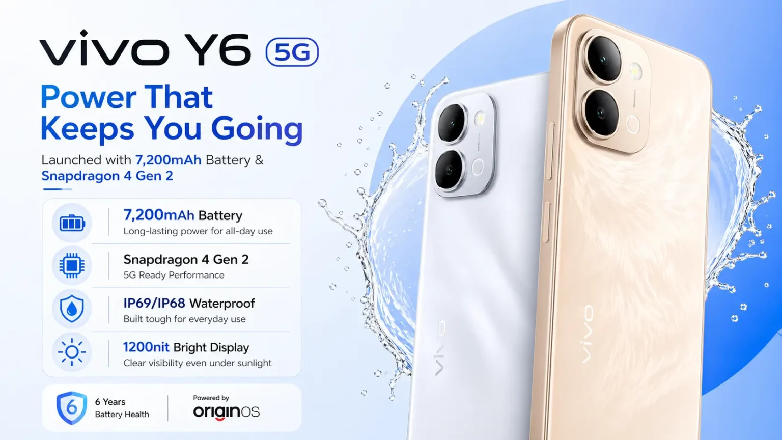 Vivo Y6 5G Officially Launched: Price, Specifications, Battery, and Variants Explained