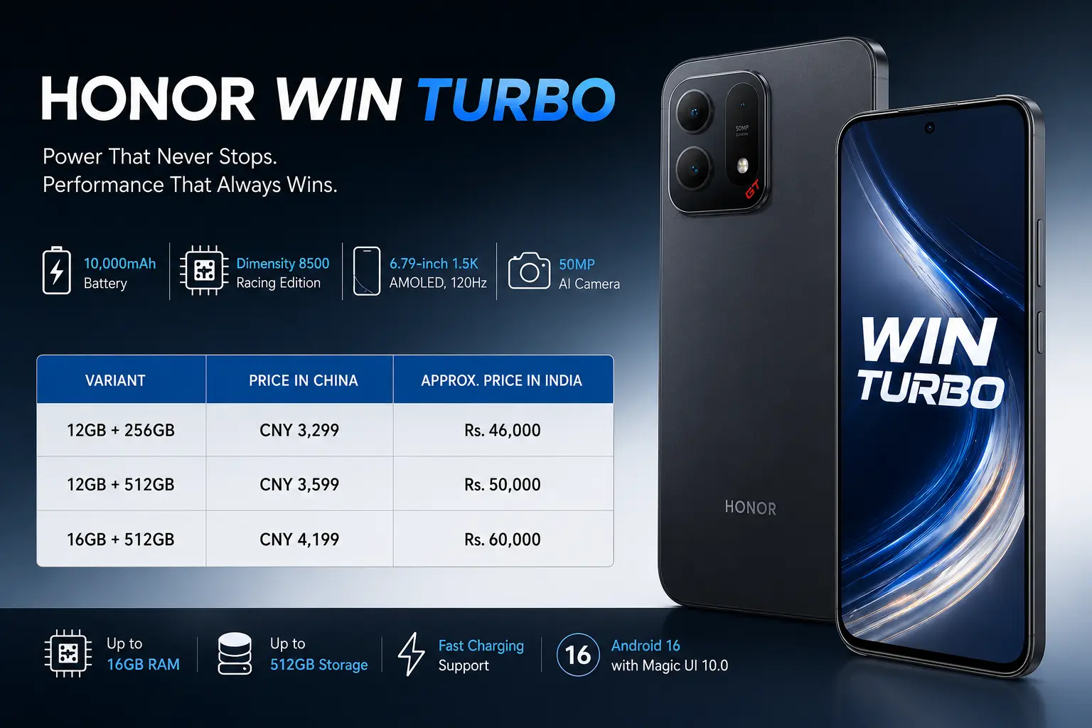 Honor Win Turbo Launched With 10,000mAh Battery, Dimensity 8500 Racing Edition Chipset: Price, Specifications