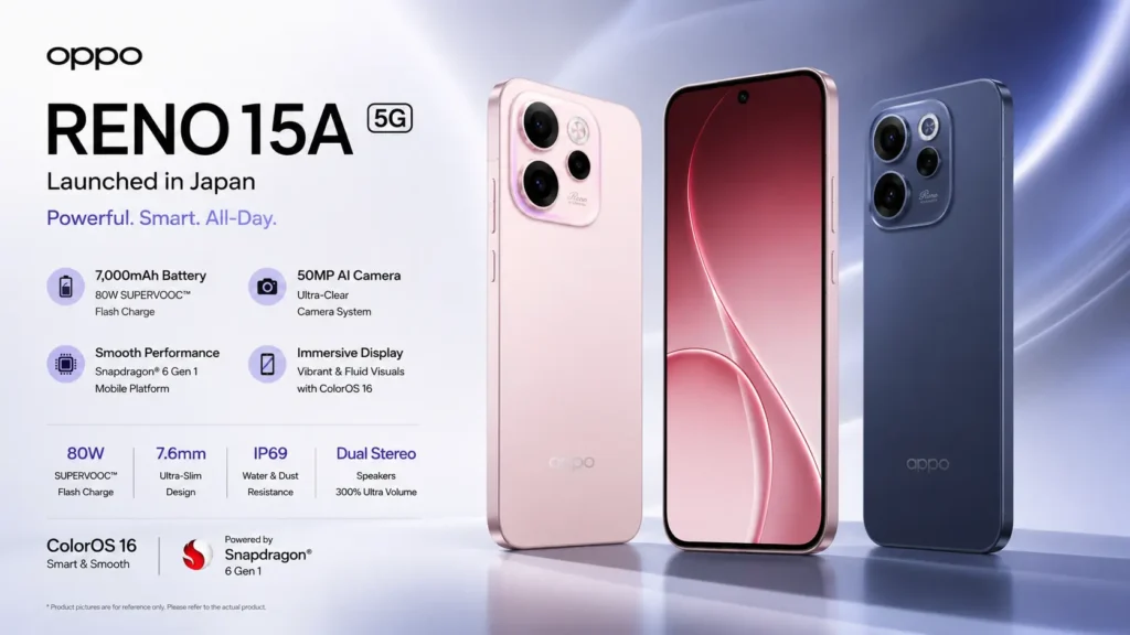 Oppo Reno 15A 5G in Aurora Blue featuring a massive 7,000mAh battery and IP69 durability.