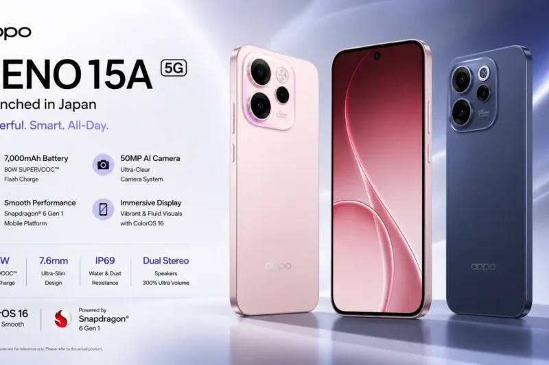 Oppo Reno 15A 5G Launched in Japan with 7,000mAh Battery, 50MP Camera, and 80W Charging