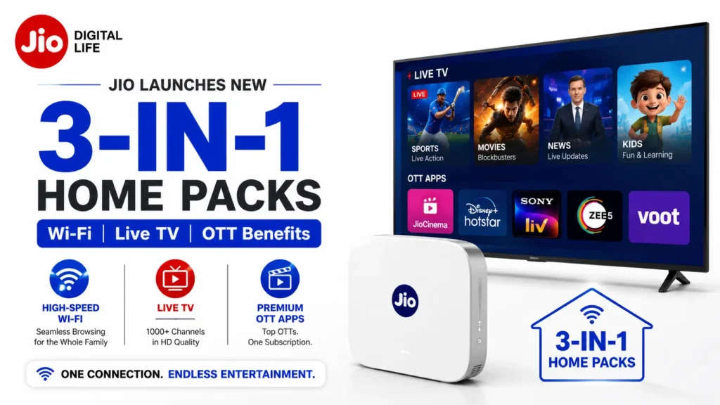 Jio 3-in-1 Home Packs: Broadband, Live TV & OTT Subscriptions. Jio 3-in-1 Home Packs banner showing Wi-Fi, 1,000+ live TV channels, and 12+ OTT app subscriptions.