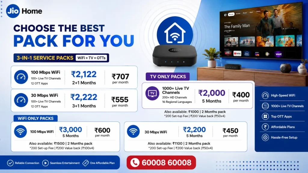 Jio 3-in-1 Home Packs banner showing Wi-Fi, 1,000+ live TV channels, and 12+ OTT app subscriptions.